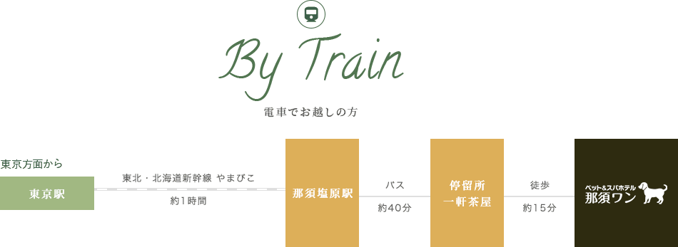 電車でお越しの方